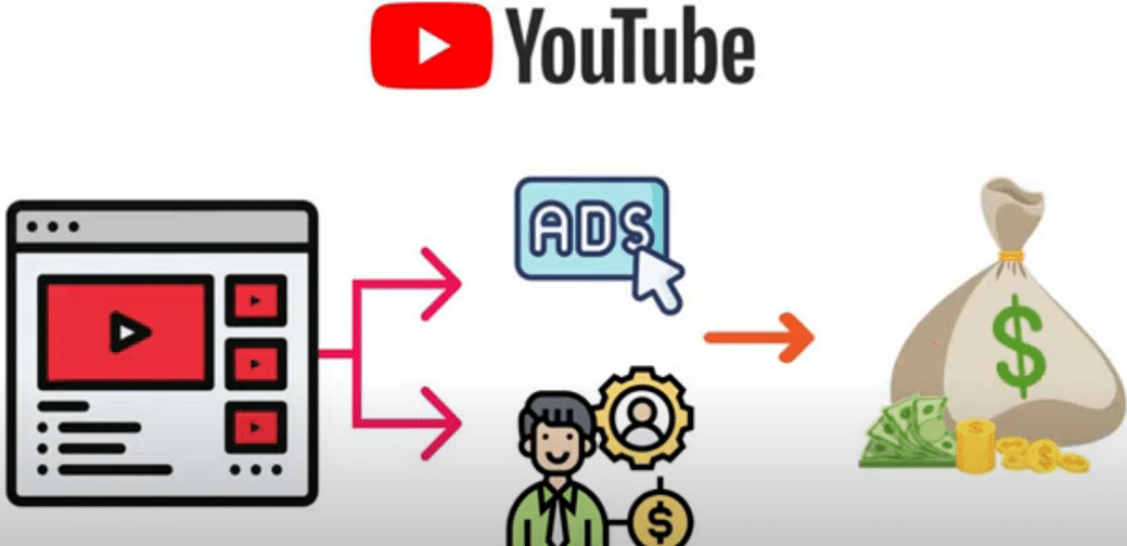 每个视频收入超过24000美元,上传热门短视频到YOUTUBE赚广告费+联盟营销收入凯哥轻创网-网创项目资源站-副业项目-创业项目-搞钱项目凯哥轻创网
