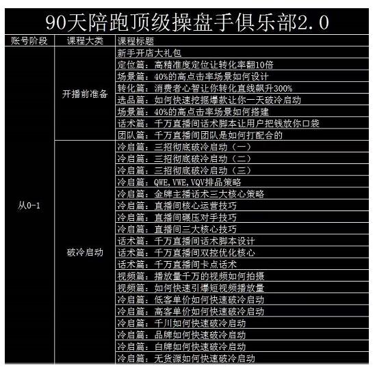 大碗哥抖音直播线上课，超多干货，从0到1学做抖音直播带货凯哥轻创网-网创项目资源站-副业项目-创业项目-搞钱项目凯哥轻创网