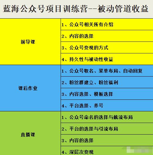 米辣微课·蓝海公众号项目训练营，手把手教你实操运营公众号和小程序变现凯哥轻创网-网创项目资源站-副业项目-创业项目-搞钱项目凯哥轻创网