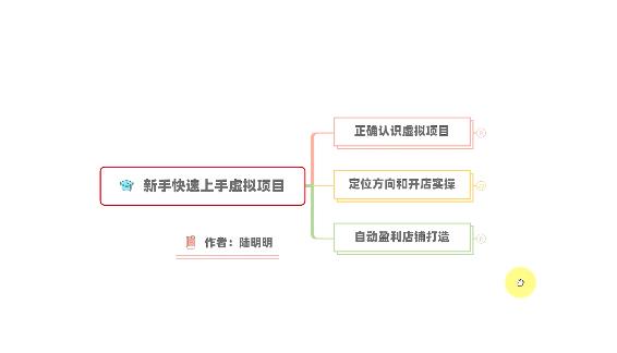 新手如何操作虚拟项目？从0打造月入上万店铺技术【视频课程】凯哥轻创网-网创项目资源站-副业项目-创业项目-搞钱项目凯哥轻创网