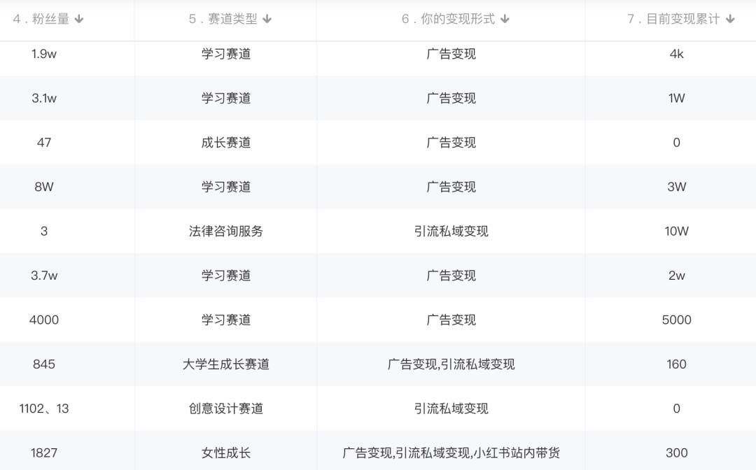 图片[2]凯哥轻创网-网创项目资源站-副业项目-创业项目-搞钱项目小红书变现营：实测3个月涨18w粉丝 变现10w+有学员3天1w(教程+素材+软件)凯哥轻创网-网创项目资源站-副业项目-创业项目-搞钱项目凯哥轻创网