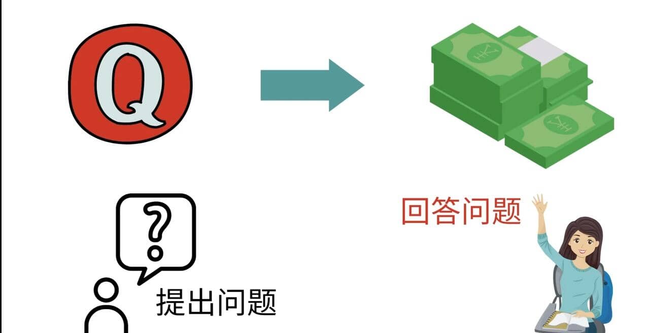三种Quora赚钱方法，只要坚持发布高质量答案，你也能够轻松月入5000美元凯哥轻创网-网创项目资源站-副业项目-创业项目-搞钱项目凯哥轻创网