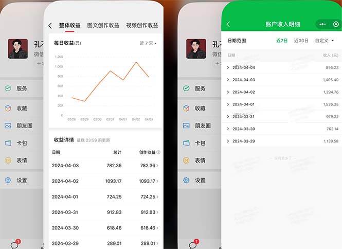 2024年4月最强AI写作，每天1小时，日入1000-3000，教程有实操视频，凯哥轻创网-网创项目资源站-副业项目-创业项目-搞钱项目凯哥轻创网