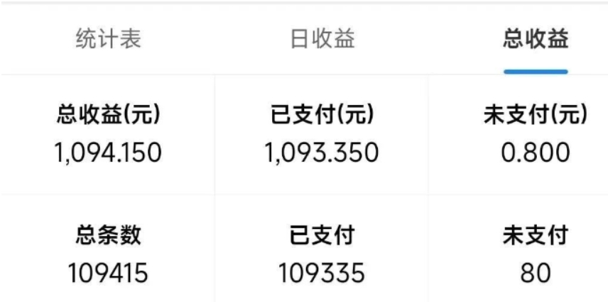 图片[2]凯哥轻创网-网创项目资源站-副业项目-创业项目-搞钱项目最新拼多多小程序撸金浏览项目，单窗口日收益50+多号多撸凯哥轻创网-网创项目资源站-副业项目-创业项目-搞钱项目凯哥轻创网