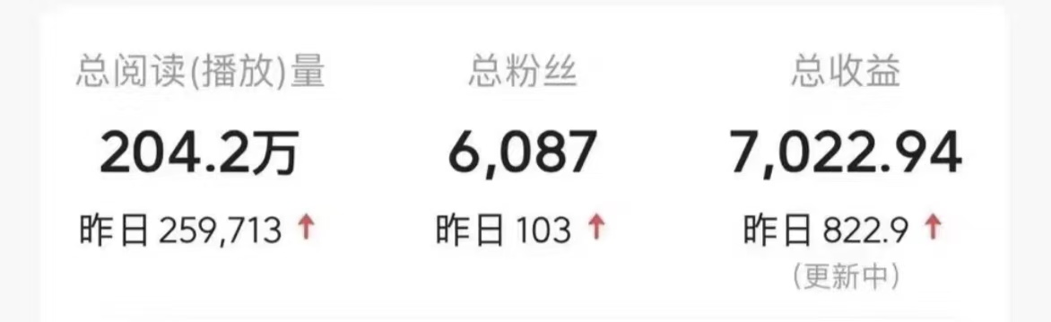 图片[3]凯哥轻创网-网创项目资源站-副业项目-创业项目-搞钱项目今日头条9.0最新玩法，利用热点库量产爆文，AI辅助，快速起号，矩阵操作，日入3000+，轻松过肥年凯哥轻创网-网创项目资源站-副业项目-创业项目-搞钱项目凯哥轻创网