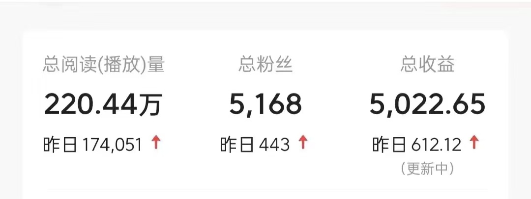 图片[2]凯哥轻创网-网创项目资源站-副业项目-创业项目-搞钱项目今日头条9.0最新玩法，利用热点库量产爆文，AI辅助，快速起号，矩阵操作，日入3000+，轻松过肥年凯哥轻创网-网创项目资源站-副业项目-创业项目-搞钱项目凯哥轻创网