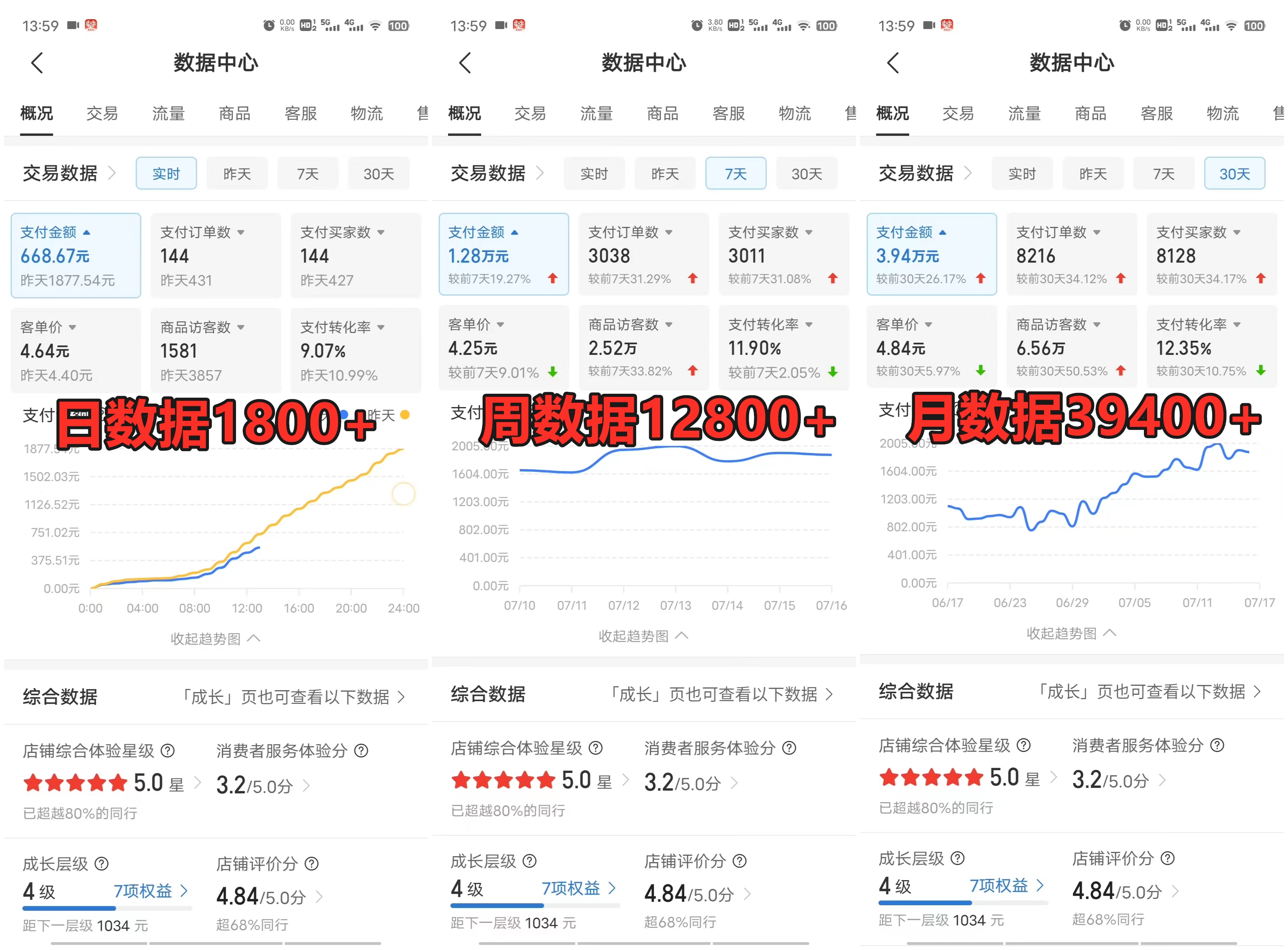 图片[2]凯哥轻创网-网创项目资源站-副业项目-创业项目-搞钱项目拼多多虚拟店，挂机全自动发货，单店日利润100-1000+，长久稳定新手首选项目，可批量放大操作凯哥轻创网-网创项目资源站-副业项目-创业项目-搞钱项目凯哥轻创网
