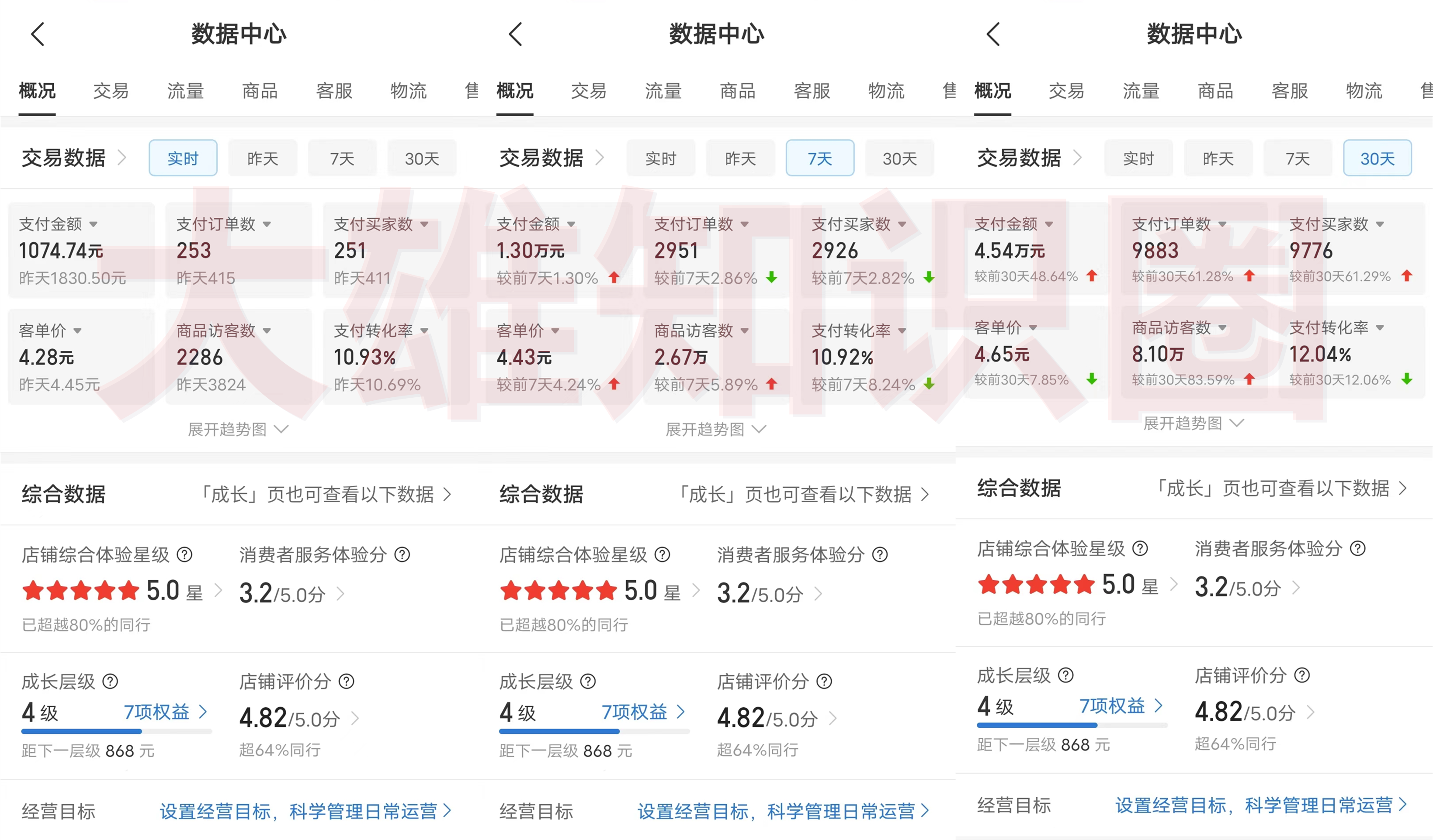 图片[2]凯哥轻创网-网创项目资源站-副业项目-创业项目-搞钱项目新手首选项目，拼多多虚拟店，单店日利润100-1000+，挂机全自动发货，长久稳定可批量放大操作凯哥轻创网-网创项目资源站-副业项目-创业项目-搞钱项目凯哥轻创网