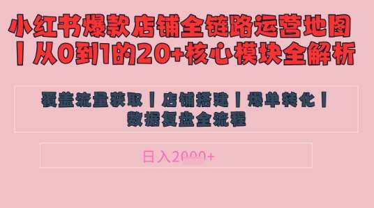 别再乱投流了！小红书店铺精细化运营让爆款笔记自己涨粉的底层逻辑​，日入1k凯哥轻创网-网创项目资源站-副业项目-创业项目-搞钱项目凯哥轻创网