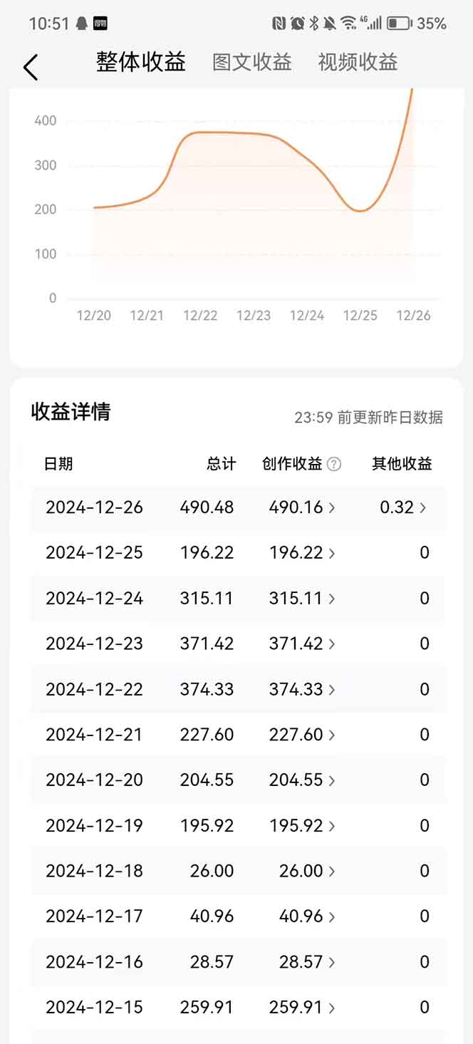 图片[3]凯哥轻创网-网创项目资源站-副业项目-创业项目-搞钱项目头条最新玩法，一比一批量搬砖，小白轻松日入1000+凯哥轻创网-网创项目资源站-副业项目-创业项目-搞钱项目凯哥轻创网