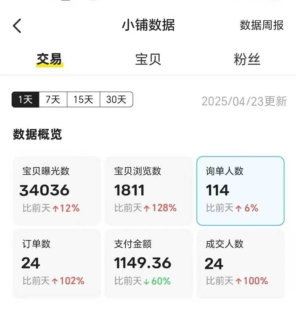图片[3]凯哥轻创网-网创项目资源站-副业项目-创业项目-搞钱项目王炸项目，闲鱼自动化电商，月收益稳定6000+，零风险长期盈利【支持多账号矩阵布局】凯哥轻创网-网创项目资源站-副业项目-创业项目-搞钱项目凯哥轻创网