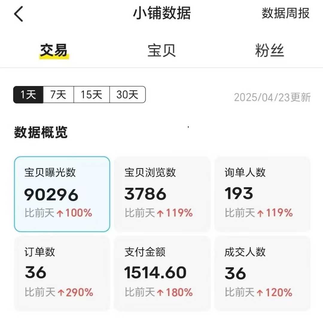 图片[2]凯哥轻创网-网创项目资源站-副业项目-创业项目-搞钱项目王炸项目，闲鱼自动化电商，月收益稳定6000+，零风险长期盈利【支持多账号矩阵布局】凯哥轻创网-网创项目资源站-副业项目-创业项目-搞钱项目凯哥轻创网