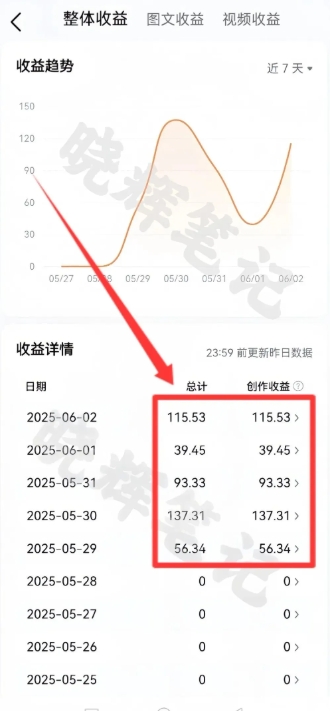 图片[4]凯哥轻创网-网创项目资源站-副业项目-创业项目-搞钱项目2025年今日头条新玩法，我用这个方法，一天挣了5张+凯哥轻创网-网创项目资源站-副业项目-创业项目-搞钱项目凯哥轻创网