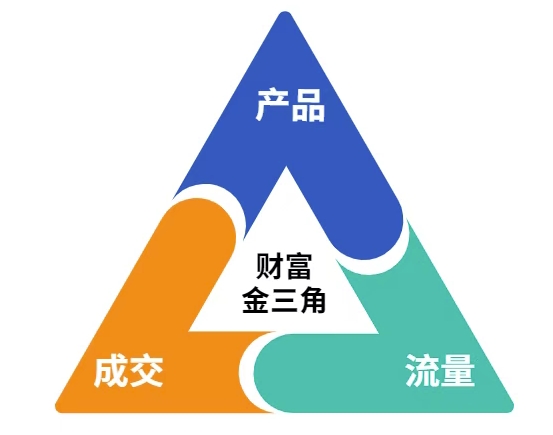 图片[2]凯哥轻创网-网创项目资源站-副业项目-创业项目-搞钱项目这份营销笔记(产品篇，流量篇，营销篇)，让一个小白从零到月入1W+凯哥轻创网-网创项目资源站-副业项目-创业项目-搞钱项目凯哥轻创网