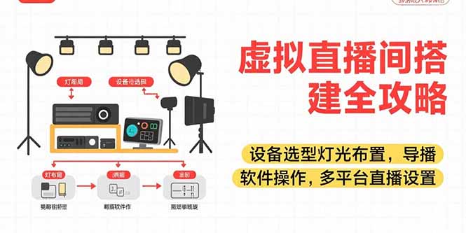 （15404期）虚拟直播间搭建全攻略，设备选型灯光布置，导播软件操作，多平台直播设置凯哥轻创网-网创项目资源站-副业项目-创业项目-搞钱项目凯哥轻创网