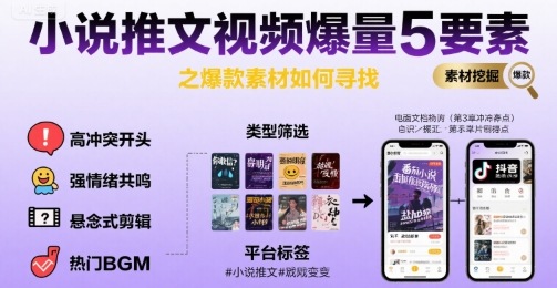 小说推文视频爆量5要素之爆款素材如何寻找凯哥轻创网-网创项目资源站-副业项目-创业项目-搞钱项目凯哥轻创网