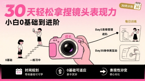 30天轻松拿捏镜头表现力，小白0基础到进阶凯哥轻创网-网创项目资源站-副业项目-创业项目-搞钱项目凯哥轻创网