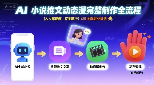 AI小说推文动态漫完整制作全流程，人人都能做，有手就行，全新副业机遇凯哥轻创网-轻创网-创业网-网创项目资源站-副业项目-创业项目-搞钱项目凯哥轻创网