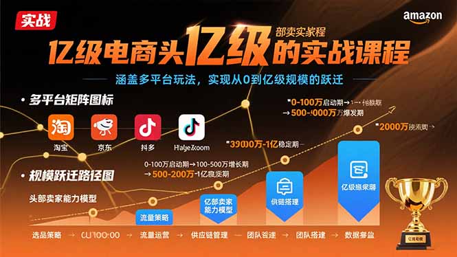 （15803期）亿级电商头部卖家的实战课程：涵盖多平台玩法，实现从0到亿级规模的跃迁凯哥轻创网-轻创网-创业网-网创项目资源站-副业项目-创业项目-搞钱项目凯哥轻创网