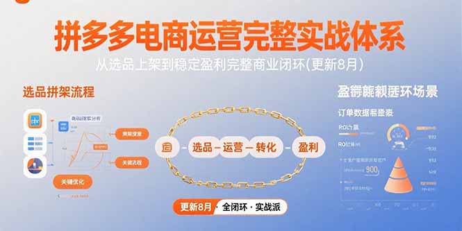 （15579期）拼多多电商运营完整实战体系，从选品上架到稳定盈利完整商业闭环(更新8月)凯哥轻创网-网创项目资源站-副业项目-创业项目-搞钱项目凯哥轻创网