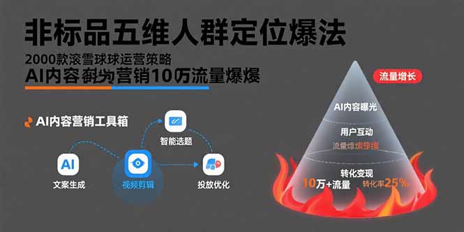 （15619期）非标品五维人群定位法，2000款滚雪球运营策略，AI内容营销10万流量引爆凯哥轻创网-轻创网-创业网-网创项目资源站-副业项目-创业项目-搞钱项目凯哥轻创网