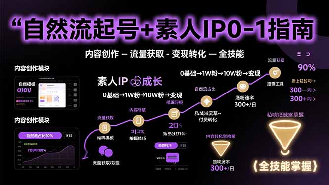 （15683期）自然流起号+素人IP0-1指南，快速掌握内容创作-流量获取-变现转化-全技能凯哥轻创网-网创项目资源站-副业项目-创业项目-搞钱项目凯哥轻创网