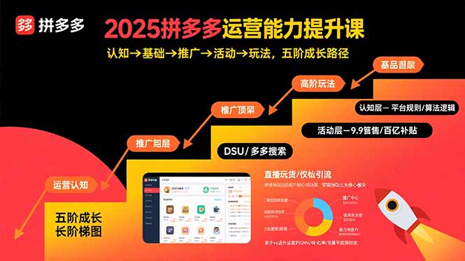 （15826期）2025拼多多运营能力提升课：认知→基础→推广→活动→玩法，五阶成长路径凯哥轻创网-轻创网-创业网-网创项目资源站-副业项目-创业项目-搞钱项目凯哥轻创网