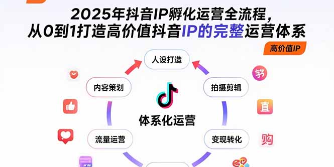 （15610期）2025年抖音IP孵化运营全流程，从0到1打造高价值抖音IP的完整运营体系凯哥轻创网-轻创网-创业网-网创项目资源站-副业项目-创业项目-搞钱项目凯哥轻创网