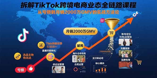 （15706期）拆解TikTok跨境电商业态全链路课程：从亏损到月销2000万GMV的实战方法论凯哥轻创网-网创项目资源站-副业项目-创业项目-搞钱项目凯哥轻创网
