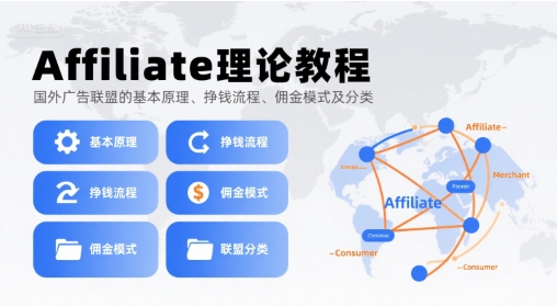 Affiliate理论教程，国外广告联盟的基本原理、挣钱流程、佣金模式及分类凯哥轻创网-网创项目资源站-副业项目-创业项目-搞钱项目凯哥轻创网