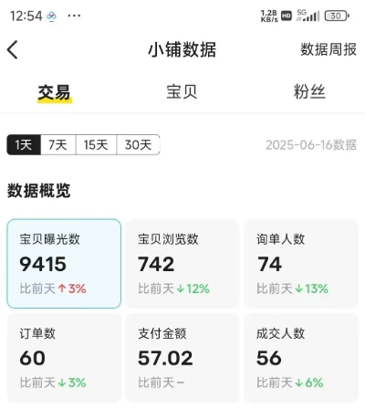 图片[4]凯哥轻创网-网创项目资源站-副业项目-创业项目-搞钱项目闲鱼半自动项目第二期，可能是迄今为止最稳的项目，兼职月收益9k凯哥轻创网-网创项目资源站-副业项目-创业项目-搞钱项目凯哥轻创网
