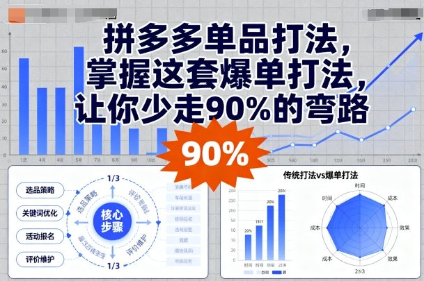 拼多多单品打法，掌握这套爆单打法，让你少走90%的弯路凯哥轻创网-轻创网-创业网-网创项目资源站-副业项目-创业项目-搞钱项目凯哥轻创网