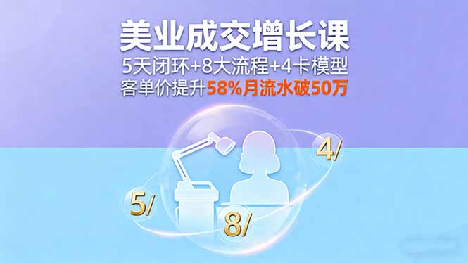 （16064期）美业成交增长课，5天闭环+8大流程+4卡模型，客单价提升58%月流水破50万凯哥轻创网-轻创网-创业网-网创项目资源站-副业项目-创业项目-搞钱项目凯哥轻创网