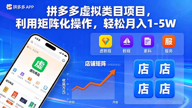 （16025期）拼多多虚拟类目项目，利用矩阵化操作，轻松月入1-5W凯哥轻创网-轻创网-创业网-网创项目资源站-副业项目-创业项目-搞钱项目凯哥轻创网