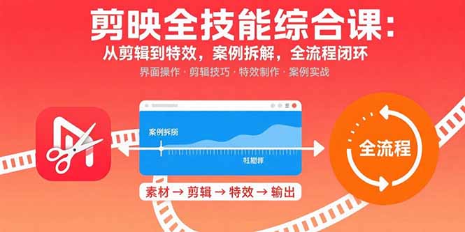 （15875期）剪映全技能综合课：从剪辑到特效，案例拆解，全流程闭环凯哥轻创网-轻创网-创业网-网创项目资源站-副业项目-创业项目-搞钱项目凯哥轻创网