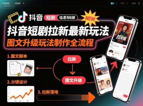 抖音短剧拉新最新玩法之图文升级玩法制作全流程，操作简单，0粉可做凯哥轻创网-轻创网-创业网-网创项目资源站-副业项目-创业项目-搞钱项目凯哥轻创网