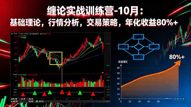 （16398期）缠论实战训练营-10月：基础理论，行情分析，交易策略，年化收益80%+凯哥轻创网-轻创网-创业网-网创项目资源站-副业项目-创业项目-搞钱项目凯哥轻创网