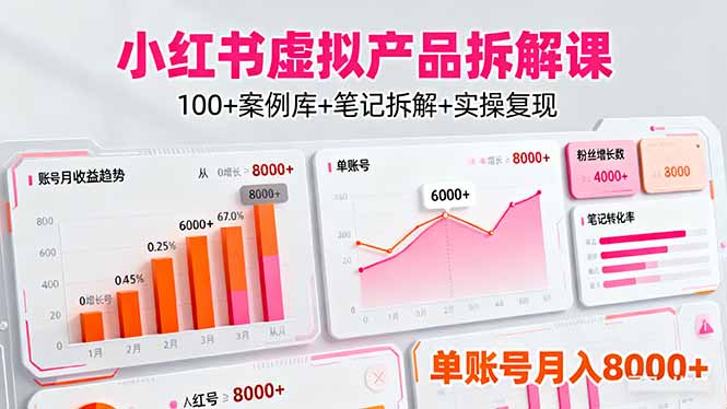 （16330期）小红书虚拟产品拆解课：100+案例库+笔记拆解+实操复现，单账号月入8000+凯哥轻创网-轻创网-创业网-网创项目资源站-副业项目-创业项目-搞钱项目凯哥轻创网