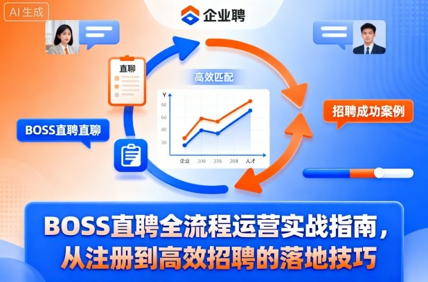 BOSS直聘全流程运营实战指南，从注册到高效招聘的落地技巧凯哥轻创网-轻创网-创业网-网创项目资源站-副业项目-创业项目-搞钱项目凯哥轻创网