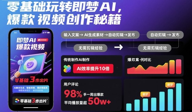 零基础玩转即梦AI，爆款视频创作秘籍凯哥轻创网-轻创网-创业网-网创项目资源站-副业项目-创业项目-搞钱项目凯哥轻创网