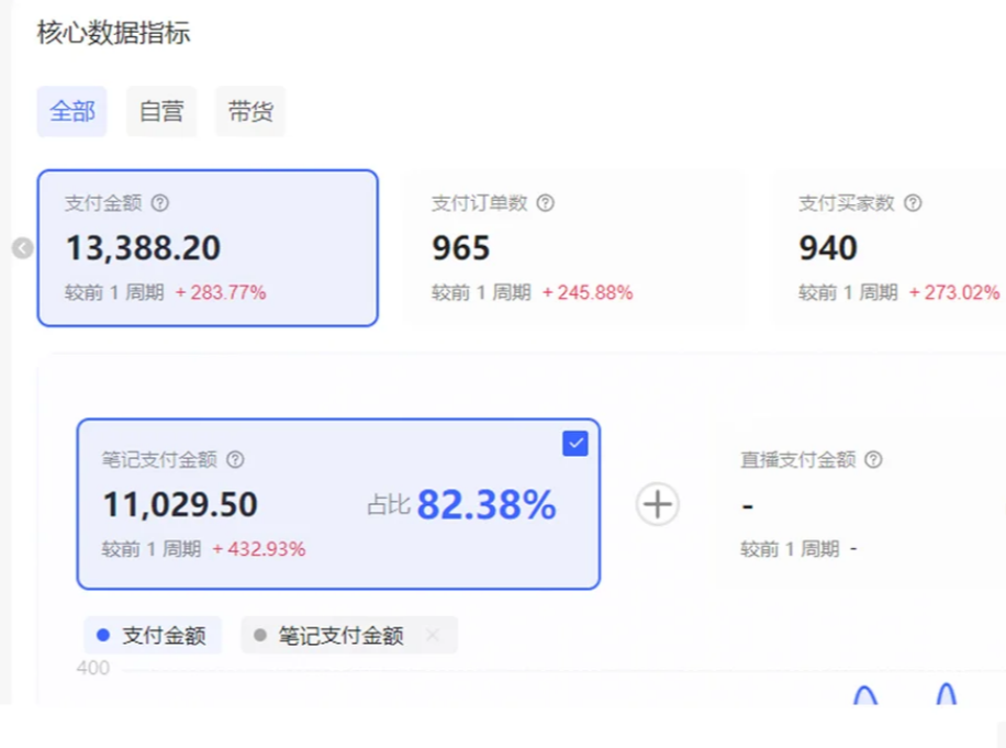 图片[3]凯哥轻创网-轻创网-创业网-网创项目资源站-副业项目-创业项目-搞钱项目小红书虚拟店矩阵2.0,全自动化AI发笔记（共35节，照抄照做）凯哥轻创网-轻创网-创业网-网创项目资源站-副业项目-创业项目-搞钱项目凯哥轻创网