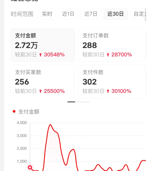 图片[4]凯哥轻创网-轻创网-创业网-网创项目资源站-副业项目-创业项目-搞钱项目小红书虚拟店矩阵2.0,全自动化AI发笔记（共35节，照抄照做）凯哥轻创网-轻创网-创业网-网创项目资源站-副业项目-创业项目-搞钱项目凯哥轻创网