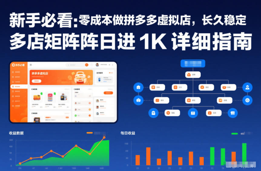 新手必看：零成本做拼多多虚拟店，长久稳定，多店矩阵日进1K详细指南【揭秘】凯哥轻创网-轻创网-创业网-网创项目资源站-副业项目-创业项目-搞钱项目凯哥轻创网