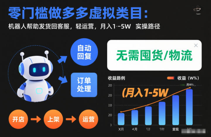 零门槛做多多虚拟类目：机器人帮助发货回客服，轻运营，月入1-5W实操路径【揭秘】凯哥轻创网-轻创网-创业网-网创项目资源站-副业项目-创业项目-搞钱项目凯哥轻创网
