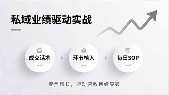 （16988期）私域业绩驱动实战，成交话术、环节植入、每日SOP，聚焦增长，驱动营收持续突破凯哥轻创网-轻创网-创业网-网创项目资源站-副业项目-创业项目-搞钱项目凯哥轻创网