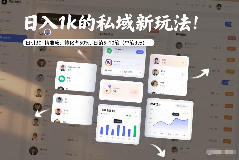 日入1k的私域新玩法：日引30+精准流，转化率50%，日销5-10笔（单笔3张）凯哥轻创网-轻创网-创业网-网创项目资源站-副业项目-创业项目-搞钱项目凯哥轻创网
