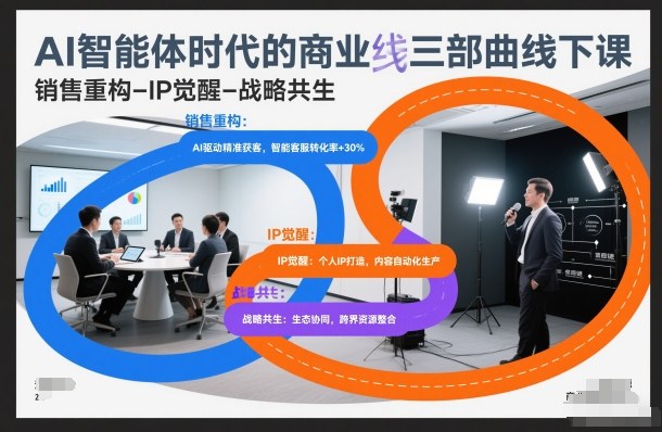 AI智能体时代的商业三部曲线下课,销售重构-IP觉醒-战略共生凯哥轻创网-轻创网-创业网-网创项目资源站-副业项目-创业项目-搞钱项目凯哥轻创网