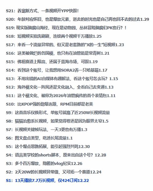 图片[2]凯哥轻创网-轻创网-创业网-网创项目资源站-副业项目-创业项目-搞钱项目2026年油管情报包，youtube热门玩法风向标，助力创作者精准踩中风口，实现流量与变现的双重突破凯哥轻创网-轻创网-创业网-网创项目资源站-副业项目-创业项目-搞钱项目凯哥轻创网