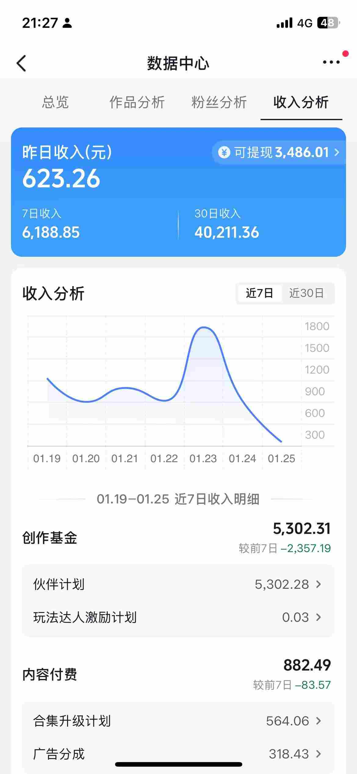 图片[2]凯哥轻创网-轻创网-创业网-网创项目资源站-副业项目-创业项目-搞钱项目抖音某博主的AI绘画视频教学，可进伙伴计划跟精选，作品制作简单，日收益6张+凯哥轻创网-轻创网-创业网-网创项目资源站-副业项目-创业项目-搞钱项目凯哥轻创网
