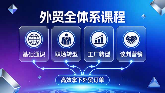 （17643期）外贸全体系课程：覆盖基础通识+职场转型+工厂转型+谈判营销，一套流程帮你高效拿下外贸订单凯哥轻创网-轻创网-创业网-网创项目资源站-副业项目-创业项目-搞钱项目凯哥轻创网